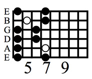 Guitar scale diagram